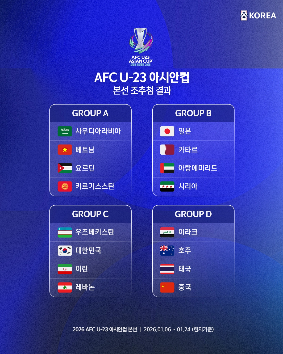 이민성 감독이 이끄는 한국 축구 23세 이하 국가대표팀이 2일 말레이시아 쿠알라룸푸르의 AFC 하우스에서 진행된 U23 아시안컵 조 추첨에서 우즈베키스탄, 이란, 레바논 등과 C조에 뽑혔다. 대한축구협회 제공