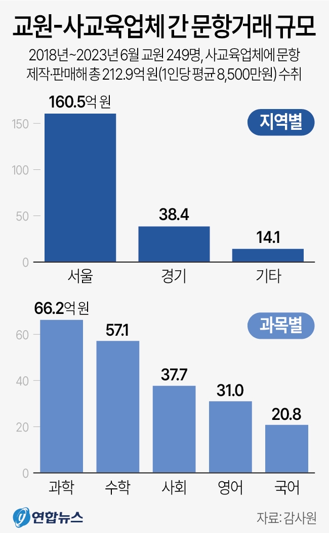 연합뉴스