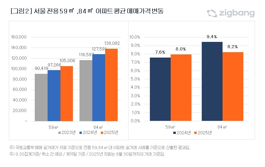 직방 제공