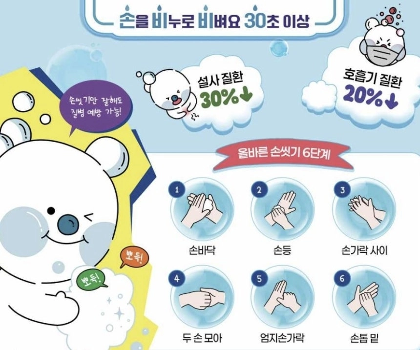 올바른 손 씻기 6단계. 질병관리청 제공