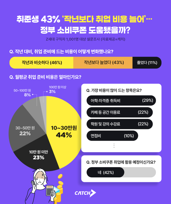 자료: 진학사 캐치