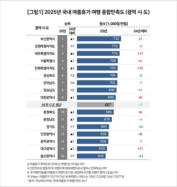 컨슈머인사이트 제공