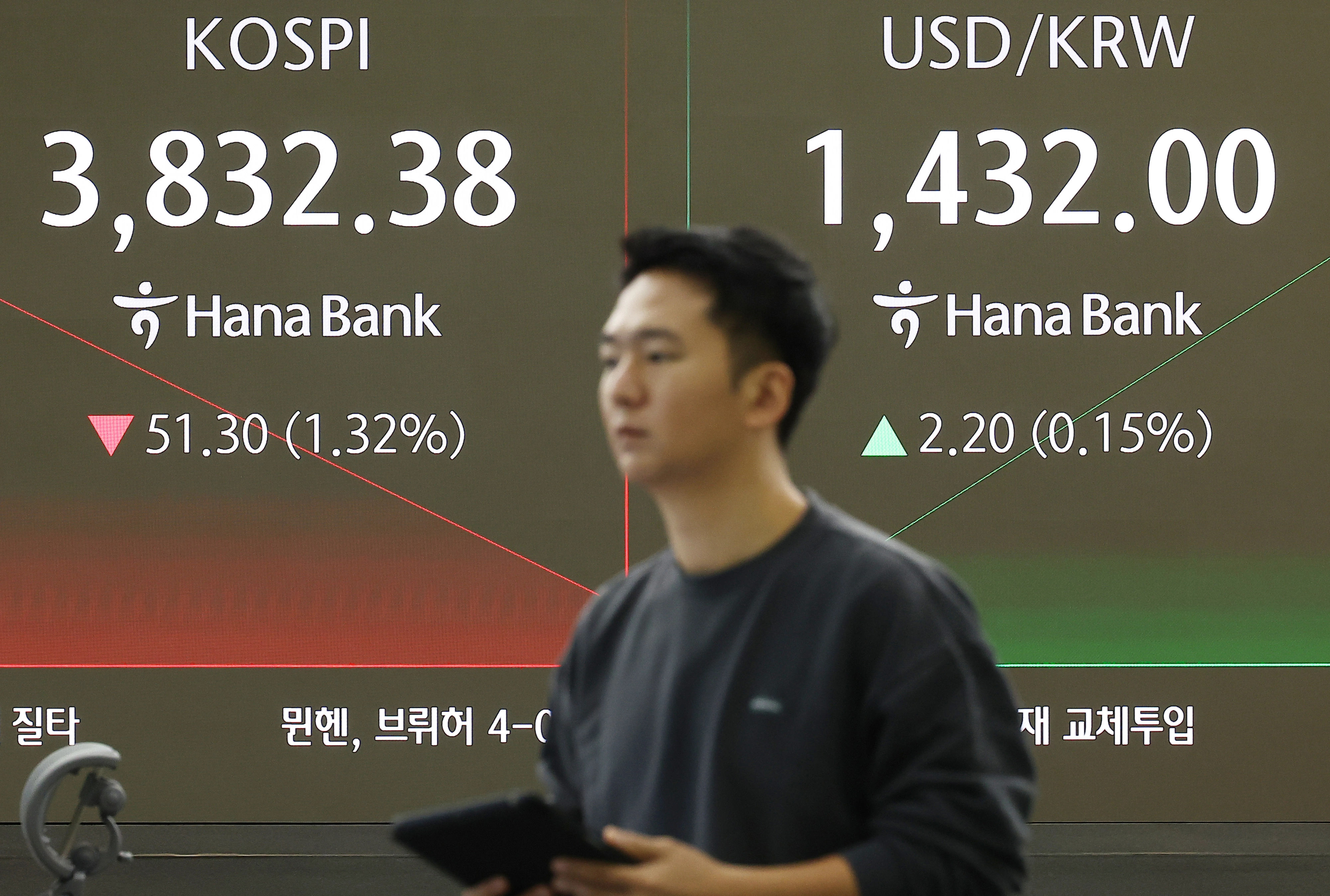 하락 개장한 코스피  23일 오전 서울 중구 하나은행 본점 딜링룸 현황판에 코스피 지수와 원달러 환율이 표시돼 있다. 2025.10.23 연합뉴스