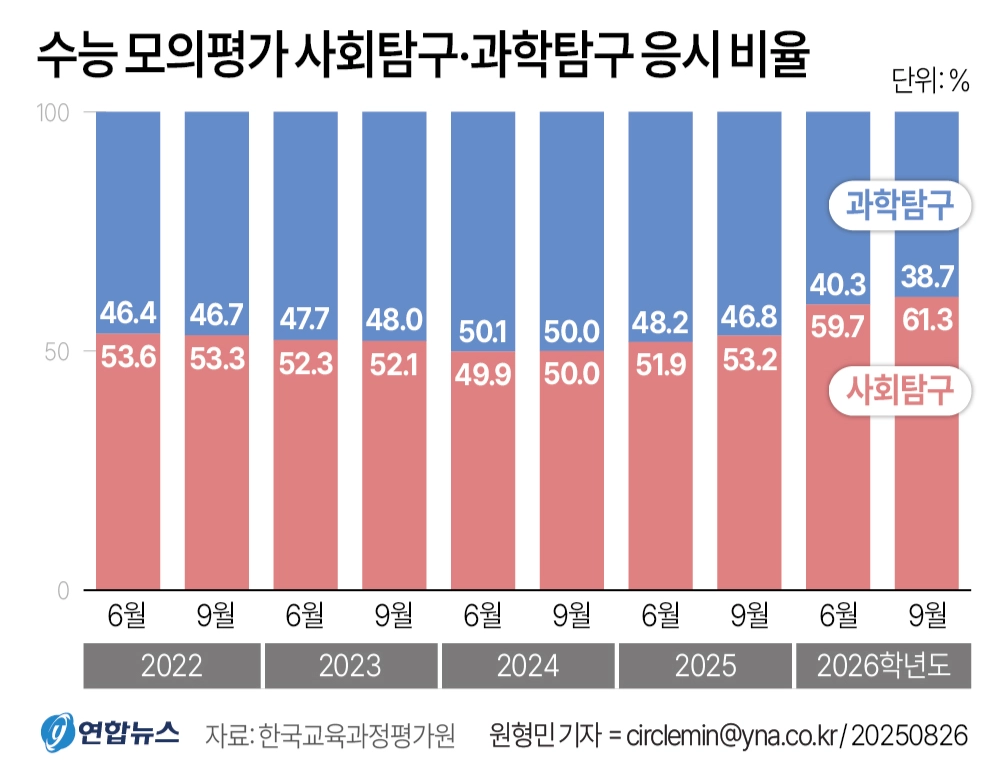 연합뉴스