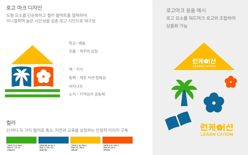 제주도가 교육(Learning)과 휴양(Vacation)을 결합한 체류형 교육모델 ‘런케이션(Learncation)’의 상표권을 특허청에 출원했다. 제주도 제공
