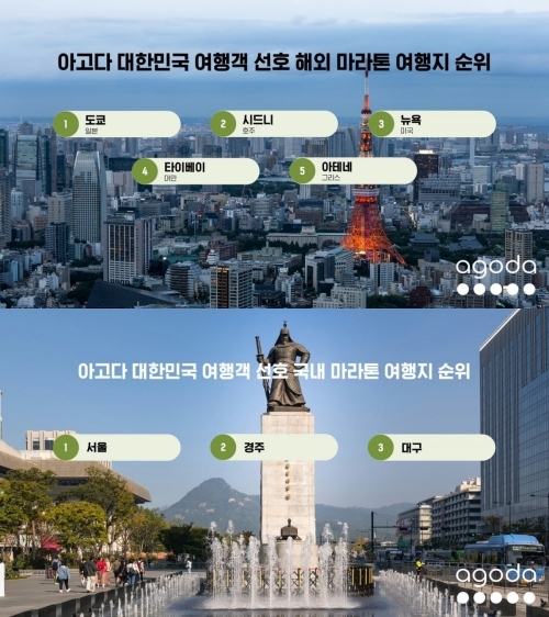 아고다 대한민국 여행객 선호 해외 마라톤 여행지 순위. 아고다 제공