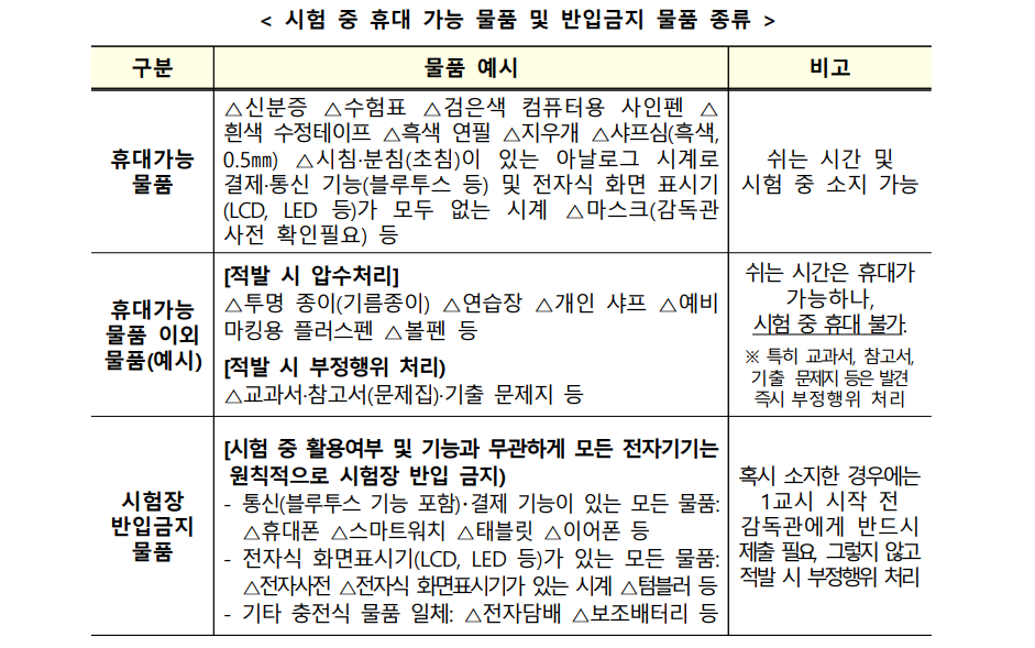 교육부 제공