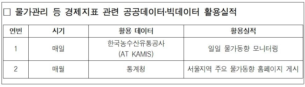 서울시 행정사무감사 제출자료