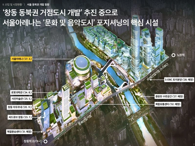 서울아레나 사업 소개서 中