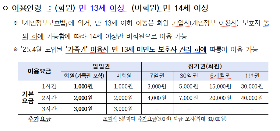 따릉이 이용 요금표. 서울시