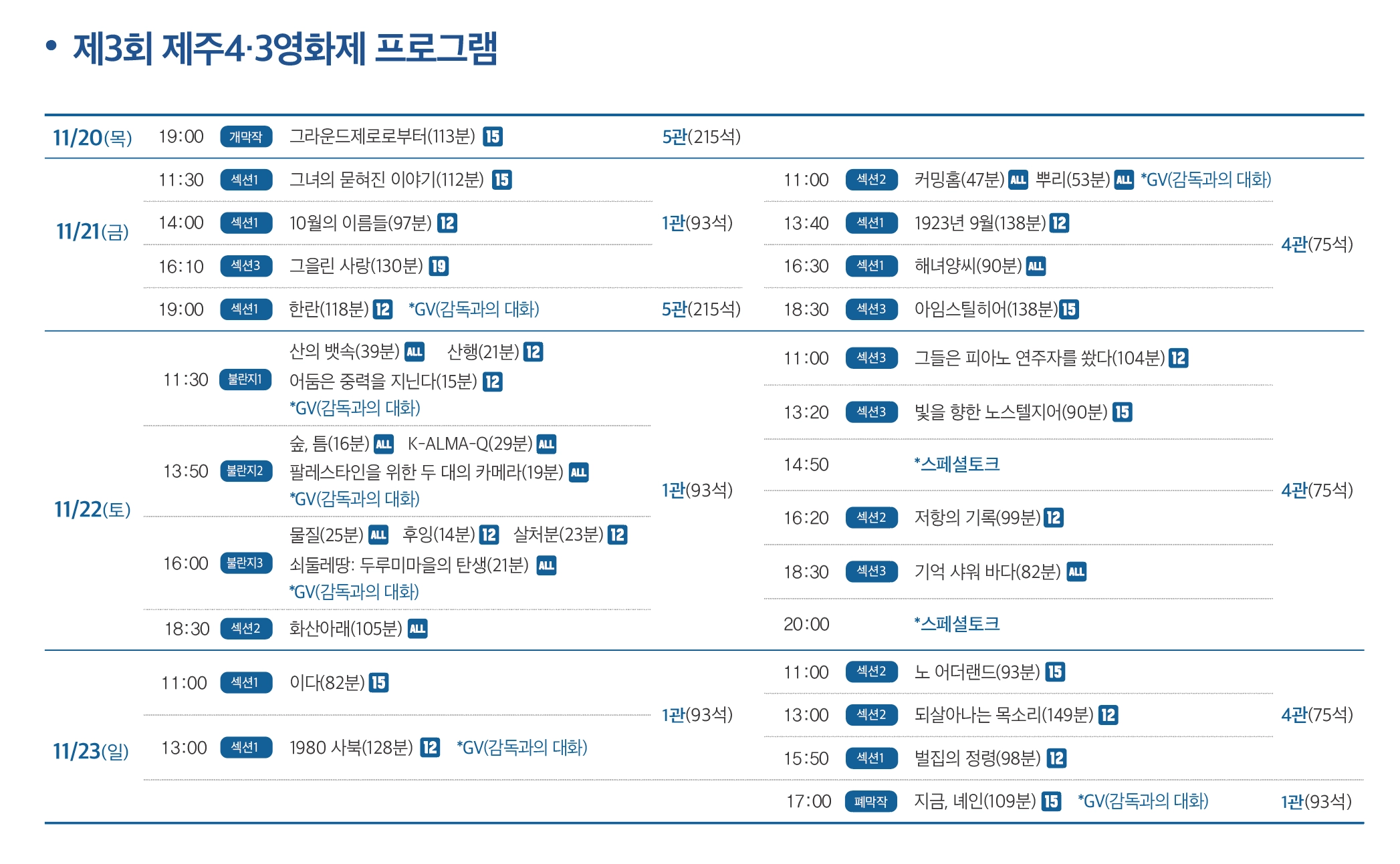 제3회 제주4·3영화제 상영 일정표. 제주4·3평화재단 제공