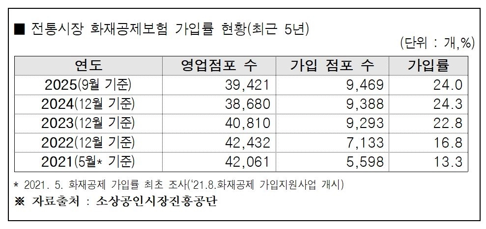 서울시 행정사무감사 제출자료