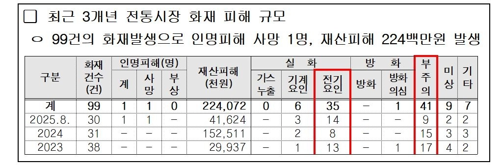※서울시 행정사무감사 제출자료