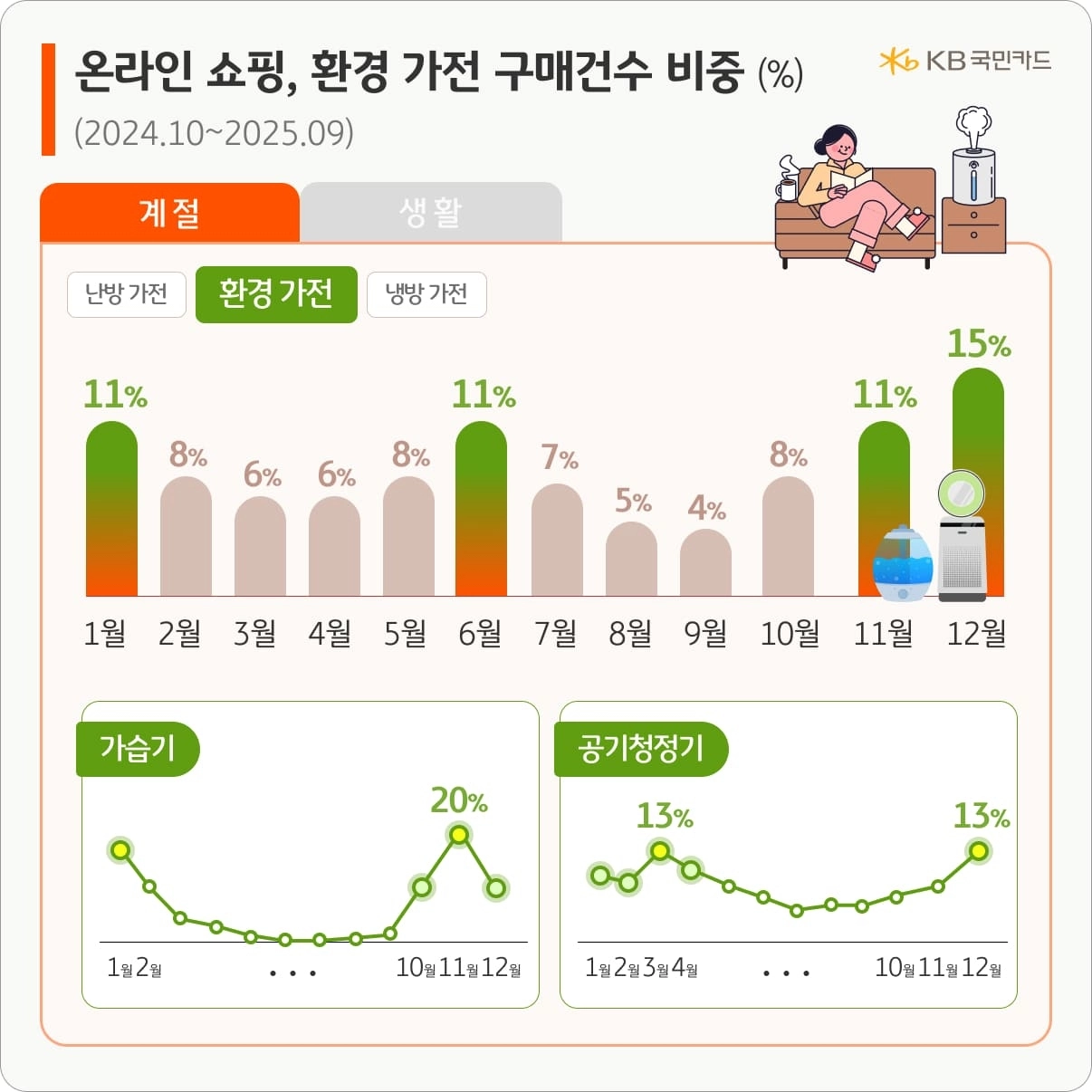 KB국민카드 제공