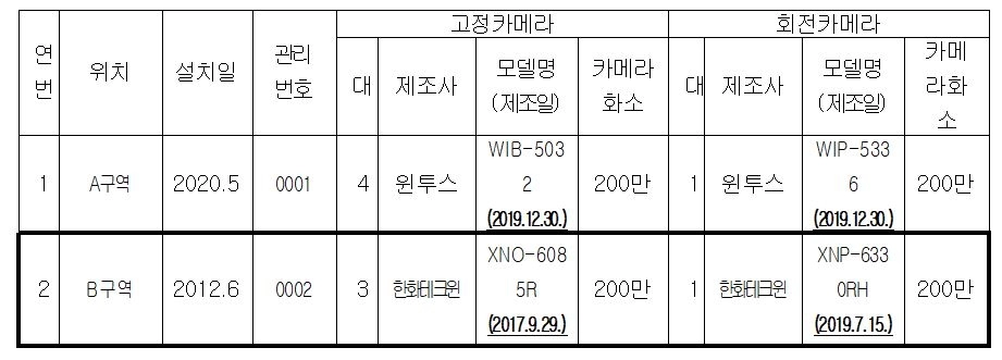 서대문구 피해발생 지역 CCTV 상세자료
