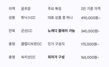 주요 구성 골프장 및 가격 정보 (2인 기준)