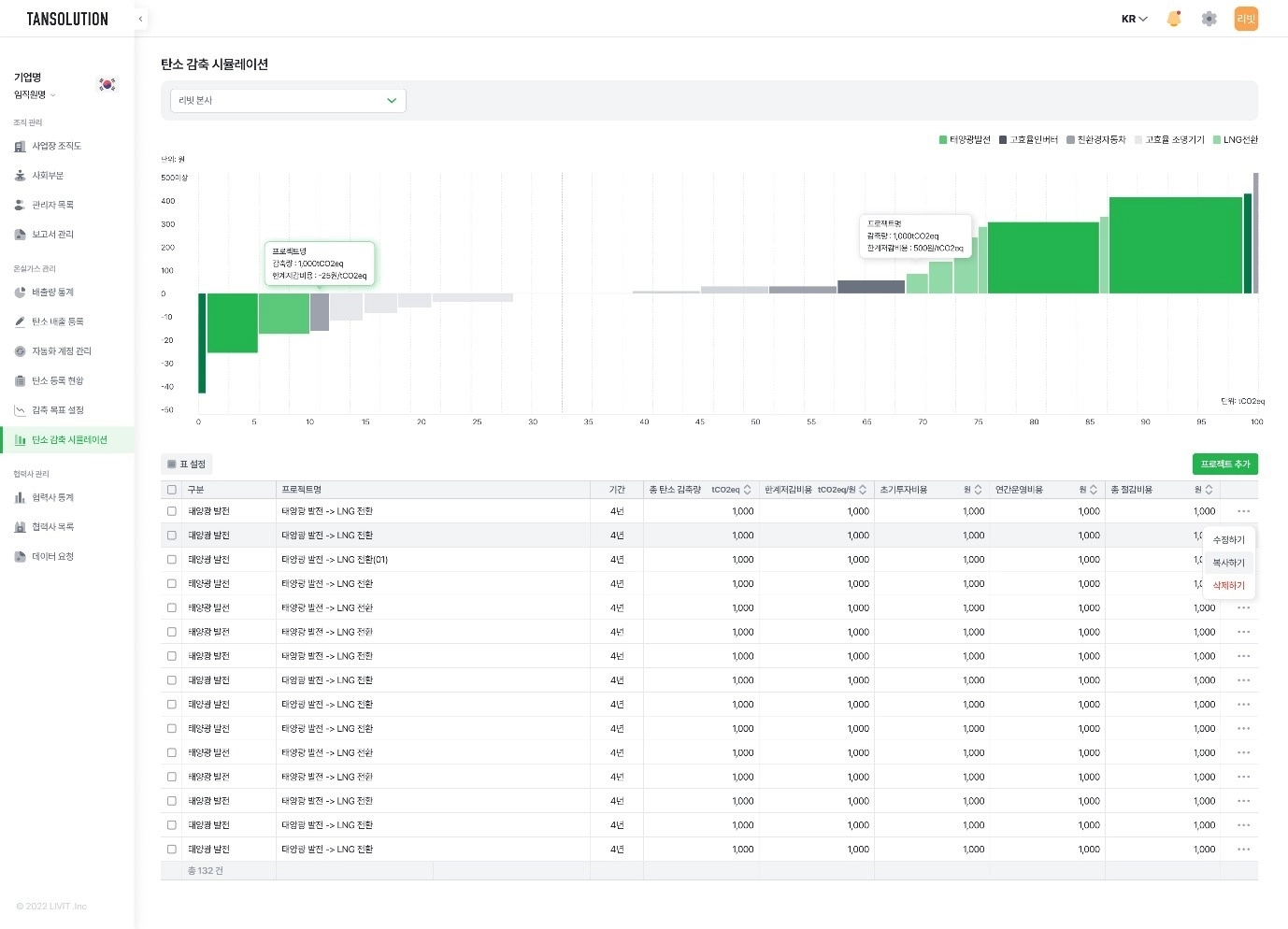 리빗의 데이터 기반 탄소 배출량 관리 플랫폼 ‘탄솔루션’.