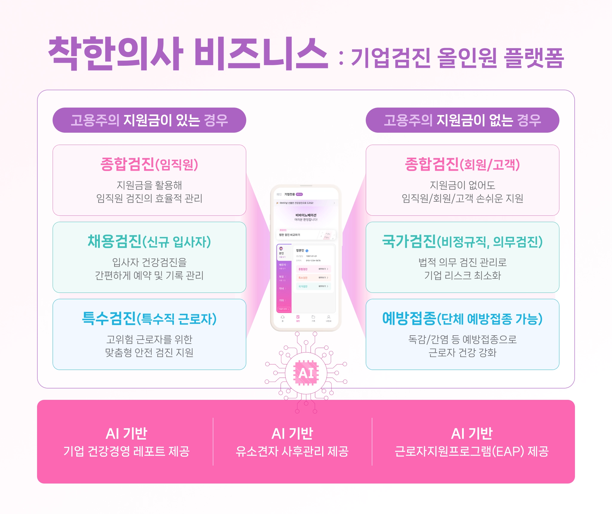 국내 최대 건강검진 플랫폼 ‘착한의사’를 운영하는 ㈜비바이노베이션.