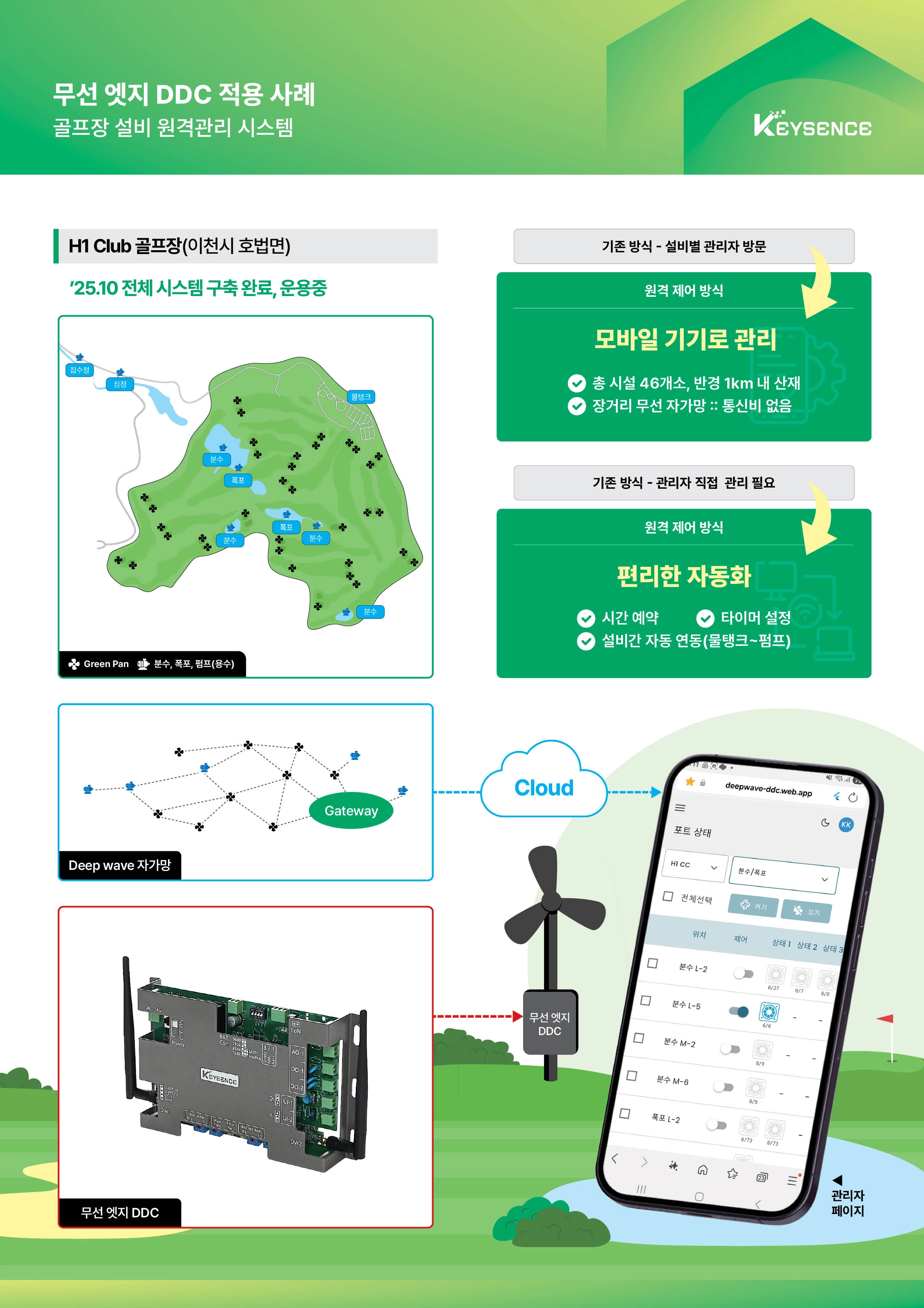 RF(무선주파수) 통신기술인 딥웨이브를 자체 개발한 ‘키센스’.