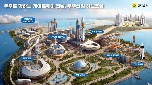 우주산업 클러스터 구상도.