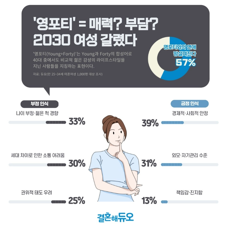 결혼정보회사 듀오 제공