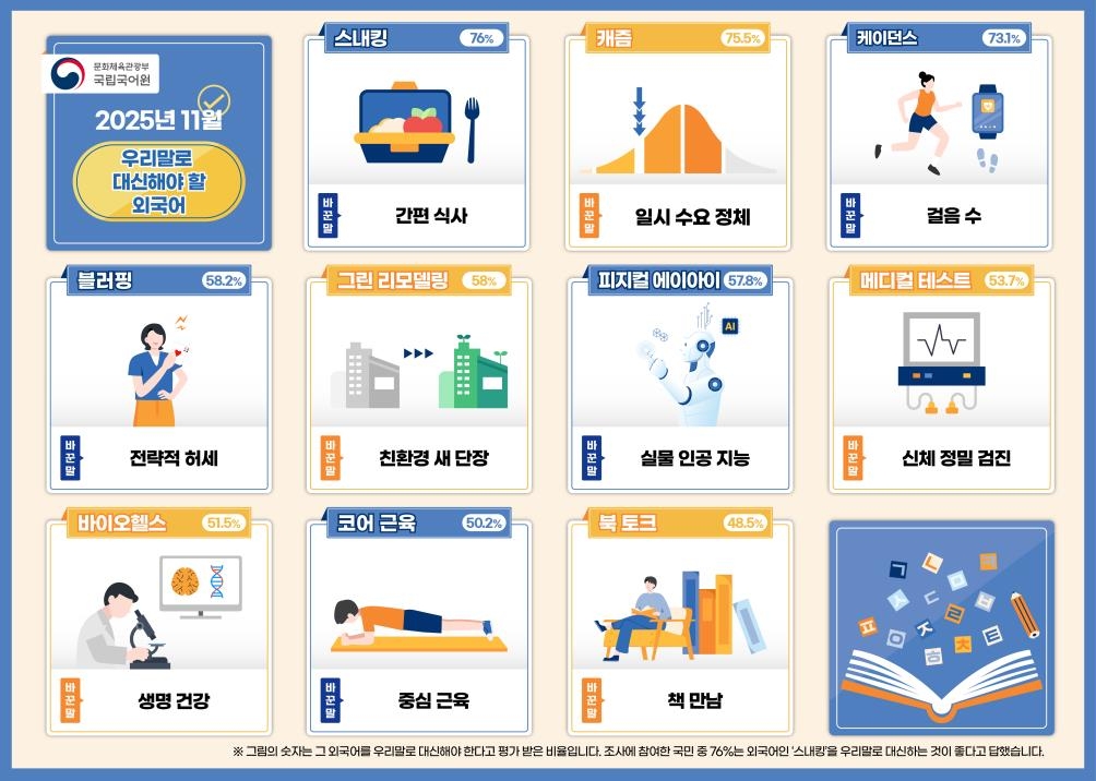2025년 11월 우리말로 대신해야 할 외국어. 문화체육관광부 제공