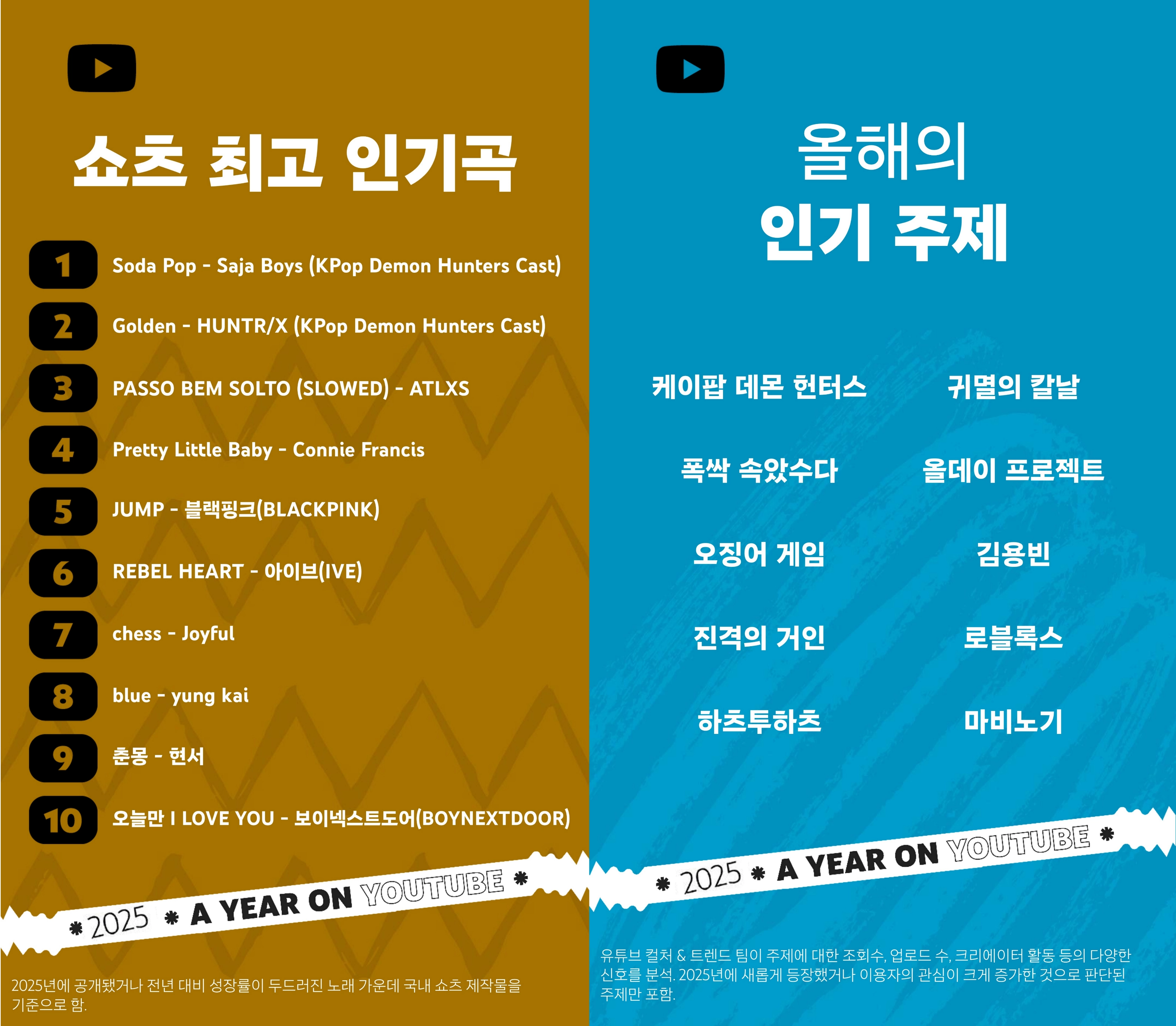 유튜브 제공