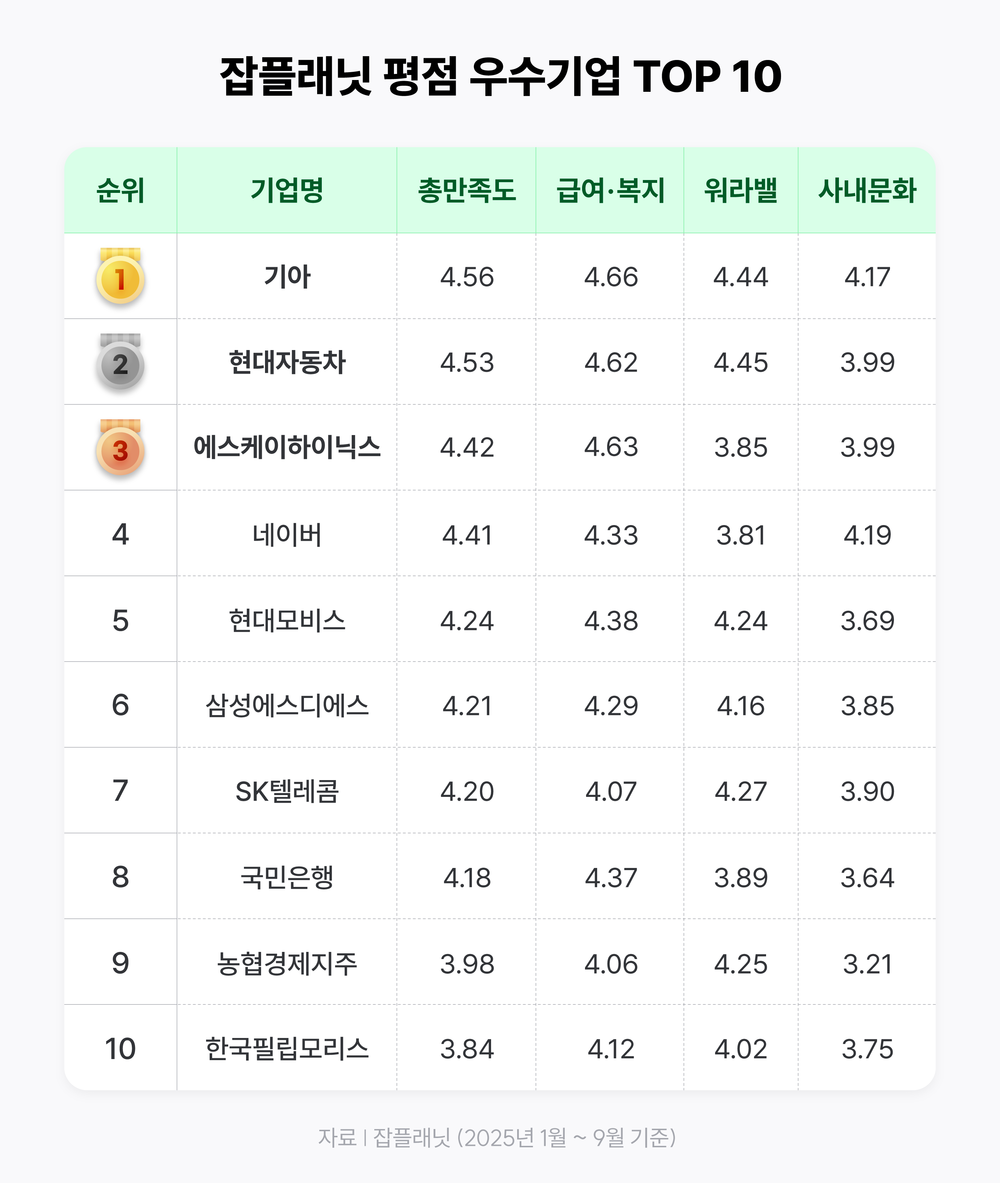 잡플래닛 제공