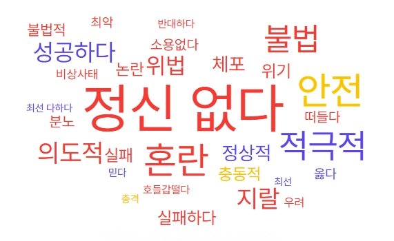 계엄 선포 다음 날인 4일 ‘계엄’ 키워드와 함께 소셜미디어 등에서 언급되는 긍·부정 연관어들. 썸트렌드 캡처