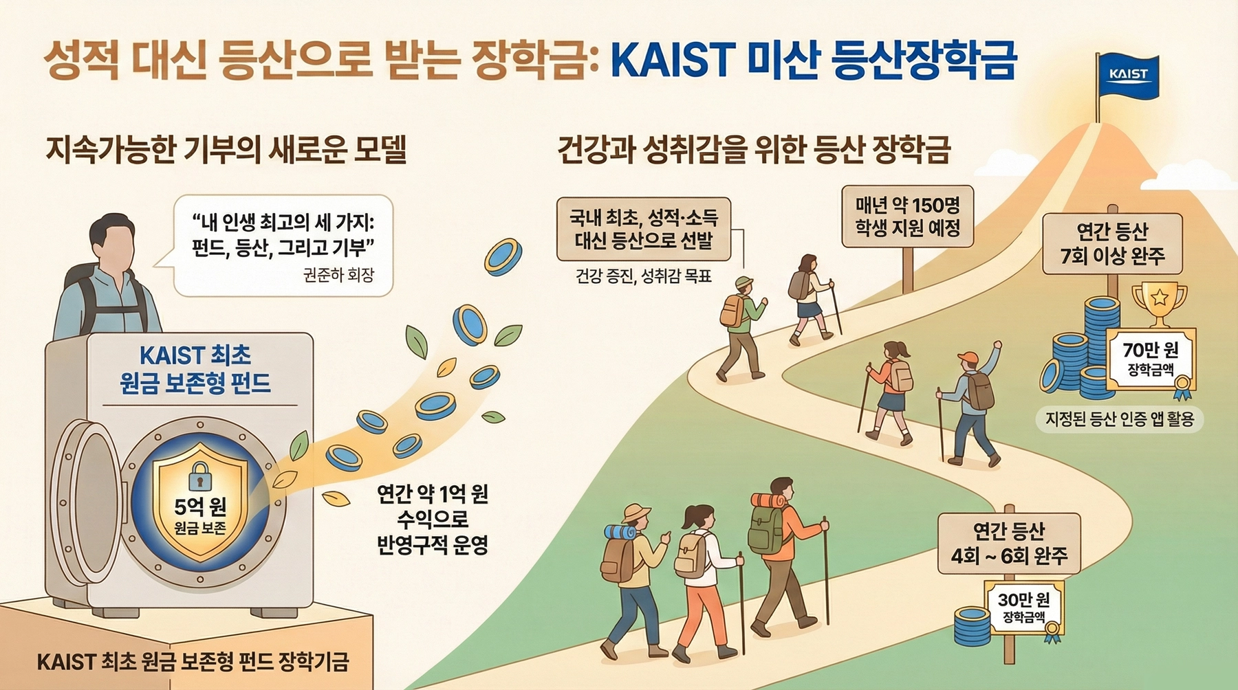 등산 장학금 개요. 한국과학기술원 제공