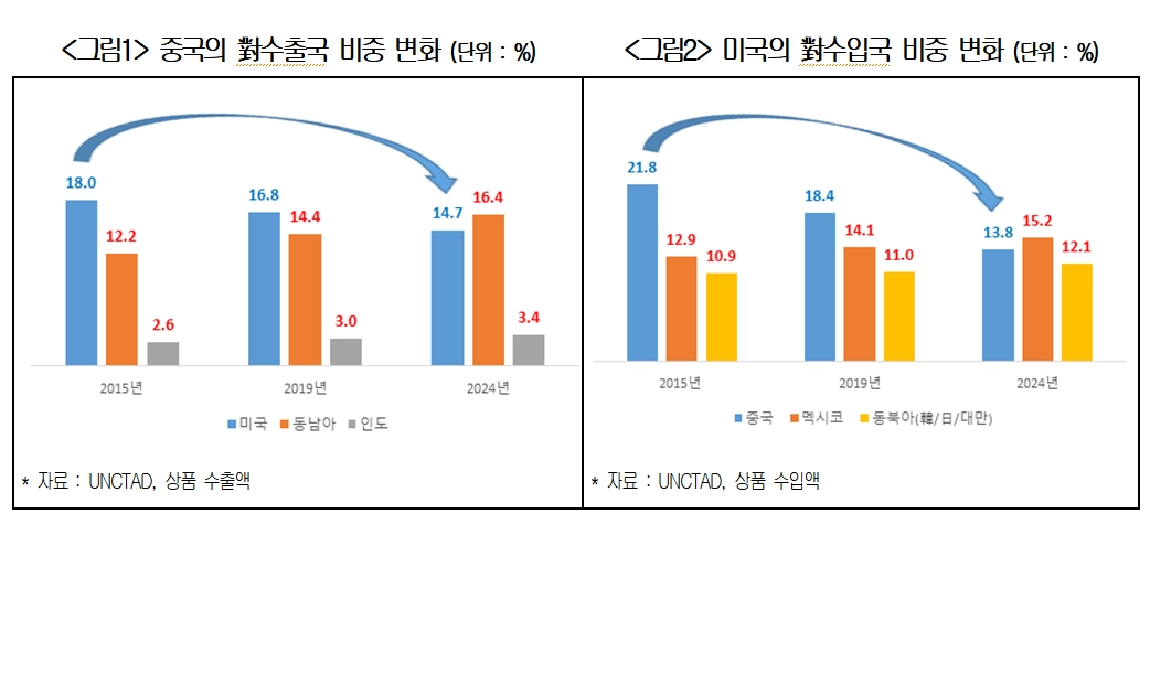 대한상공회의소 제공