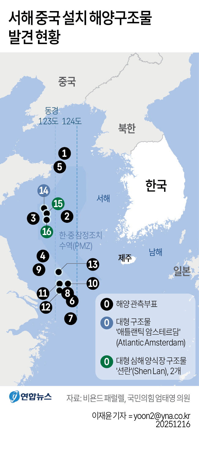 미 전략국제문제연구소(CSIS) 빅터 차 한국 석좌 등은 15일(현지시간) CSIS의 북한 전문 사이트 ‘비욘드 패럴렐’(분단을 넘어)에 올린 분석에서 중국이 서해 잠정조치수역(PMZ) 안팎 공해상에 설치한 부표들이 민수용뿐 아니라 군사용까지 염두에 둔 이중용도 가능성을 배제할 수 없다는 분석을 내놨다. 연합뉴스