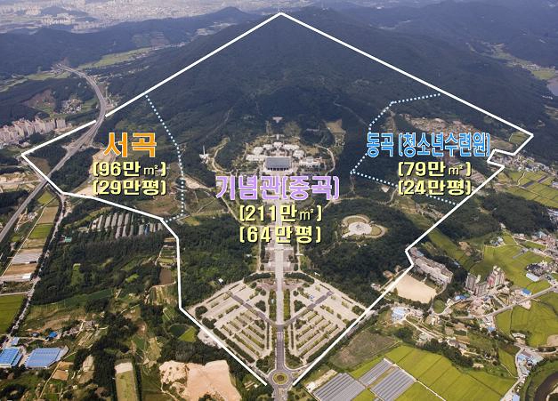 독립기념관 토지 구성 현황.