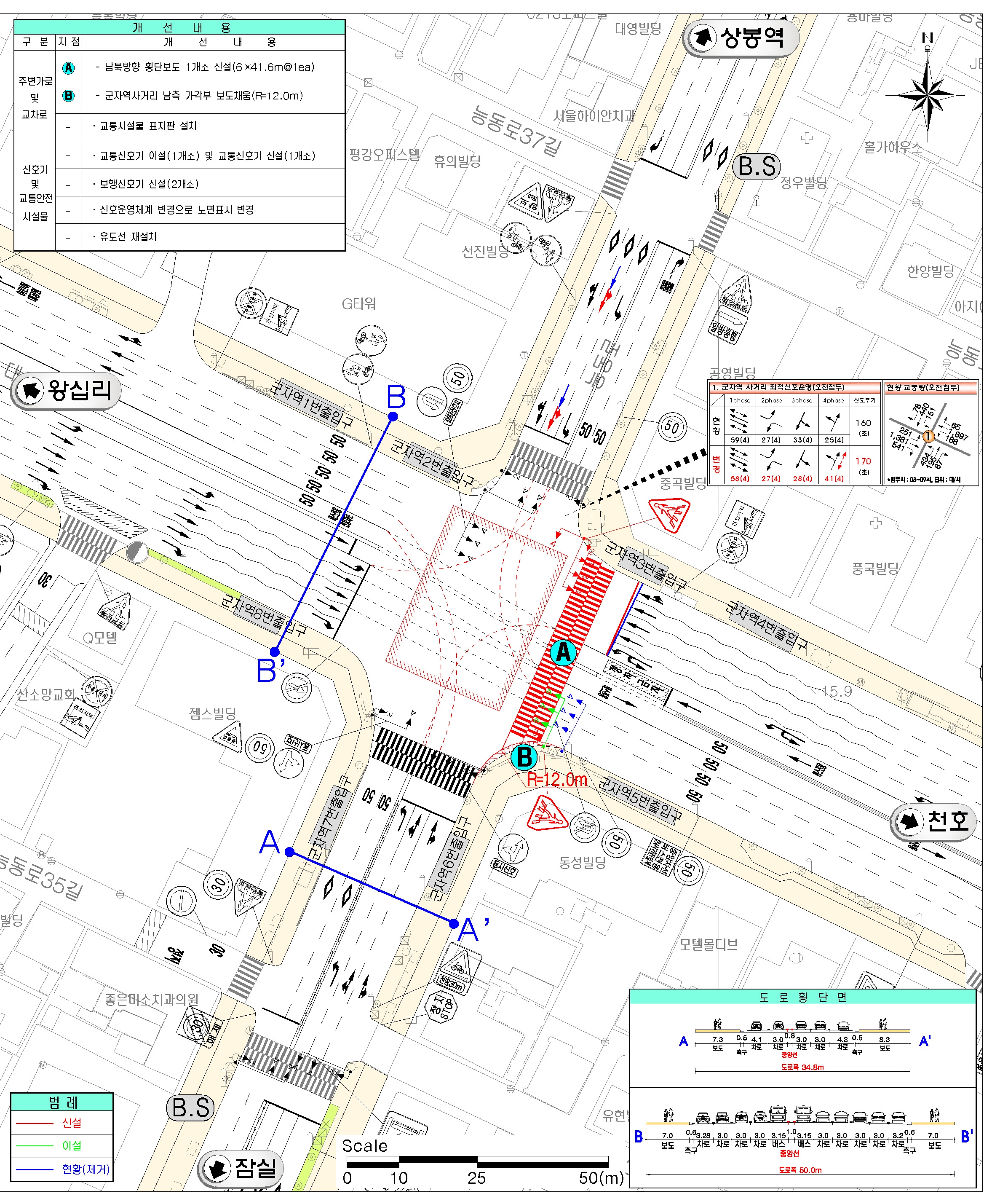 서울 광진구 군자역 사거리 횡단보도 신설 기본계획도. 

광진구 제공