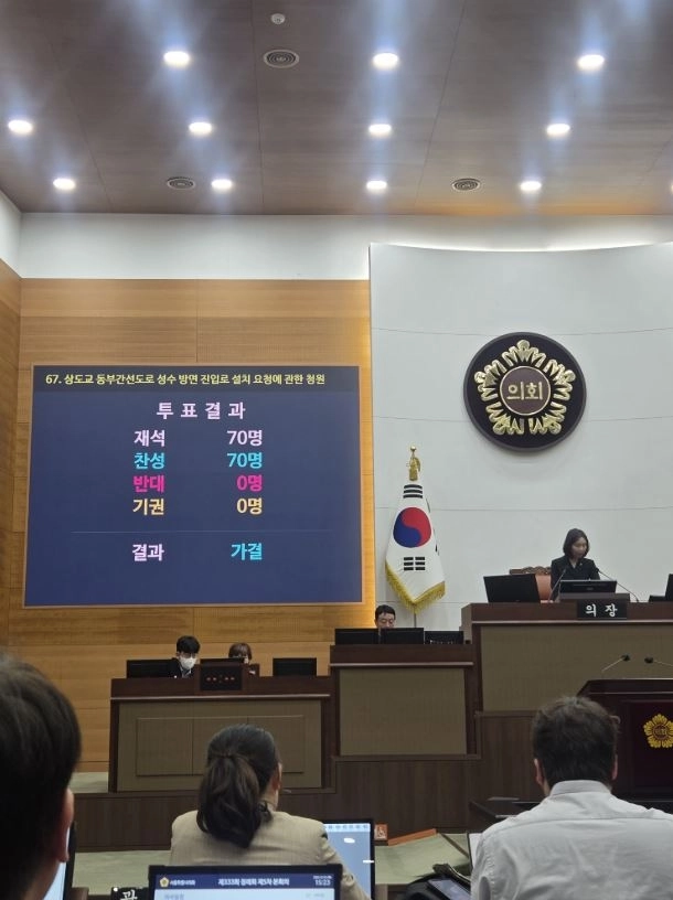 서울시의회 제333회 정례회 제5차 본회의에서 ‘상도교 동부간선도로 성수 방면 진입로 설치 요청에 관한 청원’이 재석 의원 70명 전원 찬성으로 가결된 투표 결과 화면