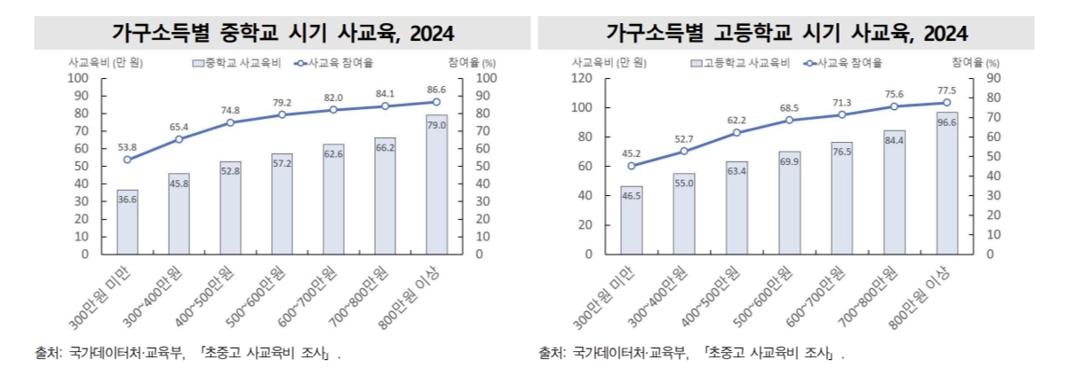 국가데이터처 제공