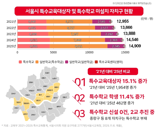 최근 5년간 서울시 특수교육대상자 현황 관련 인포그래픽