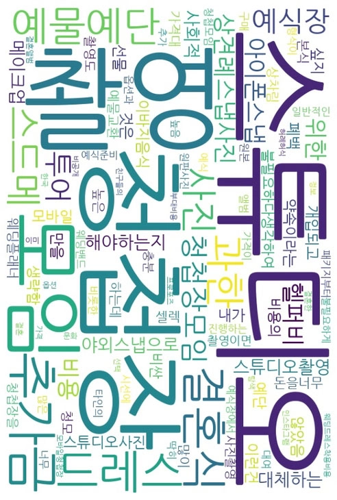 서울신문이 신혼 및 예비 부부 66쌍을 대상으로 실시한 설문조사 가운데 ‘결혼 준비 과정에서 불필요하다고 느낀 항목’에 대한 주관식 응답을 워드 클라우드로 시각화했다. 단어의 크기는 응답에서 언급된 빈도를 반영하며, 많이 언급될수록 더 크게 표시된다.