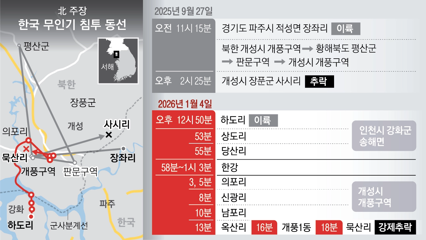 북한 주장 한국 무인기 침투 동선. 서울신문