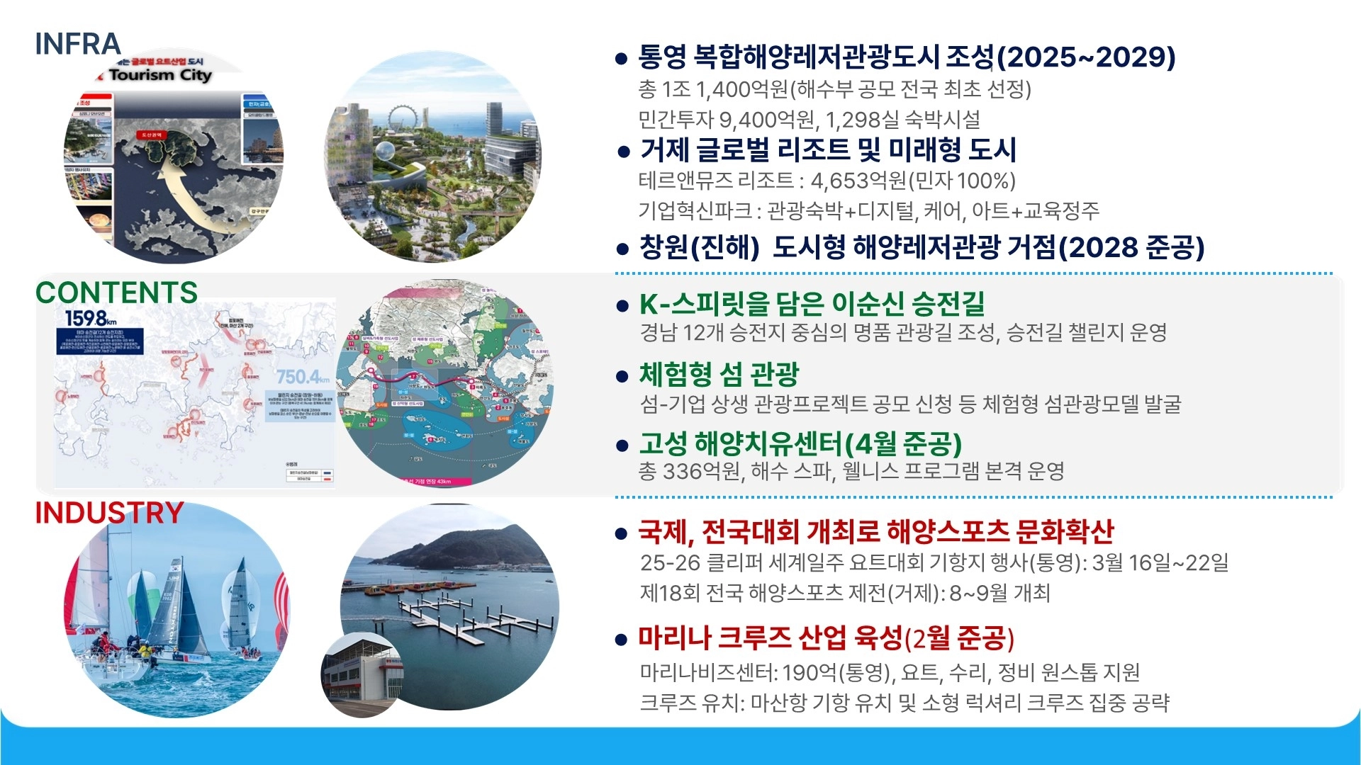 경남 해양관광 거점 조성계획. 2026.1.21. 경남도 제공