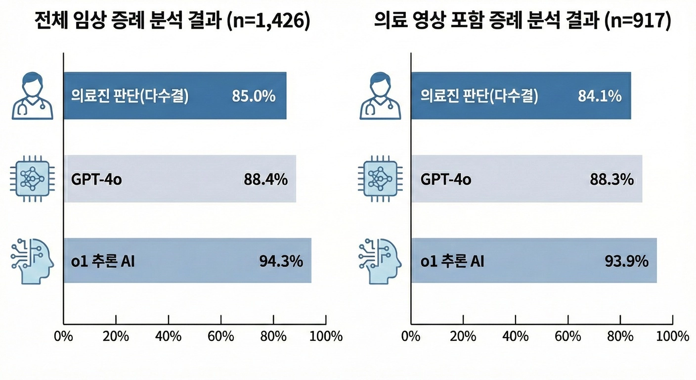 연세대학교 용인세브란스병원 제공