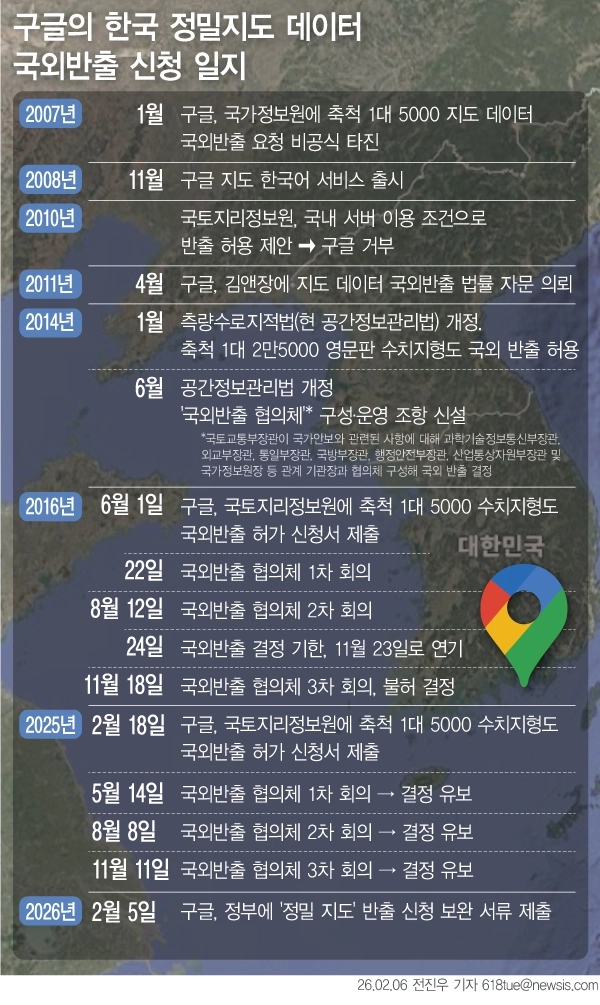 [그래픽] 구글 한국 정밀지도 데이터 국외반출 신청 일지  6일 국토교통부에 따르면 구글은 전날 오후 11시쯤 축척 1대 5000 지도 데이터 국외 반출 신청과 관련한 보완 서류를 국토지리정보원에 제출했다. 정부가 제시한 요구 사항을 얼마나 구체적으로 반영했는지가 반출 허가 여부를 가를 변수로 떠오를 전망이다.  뉴시스