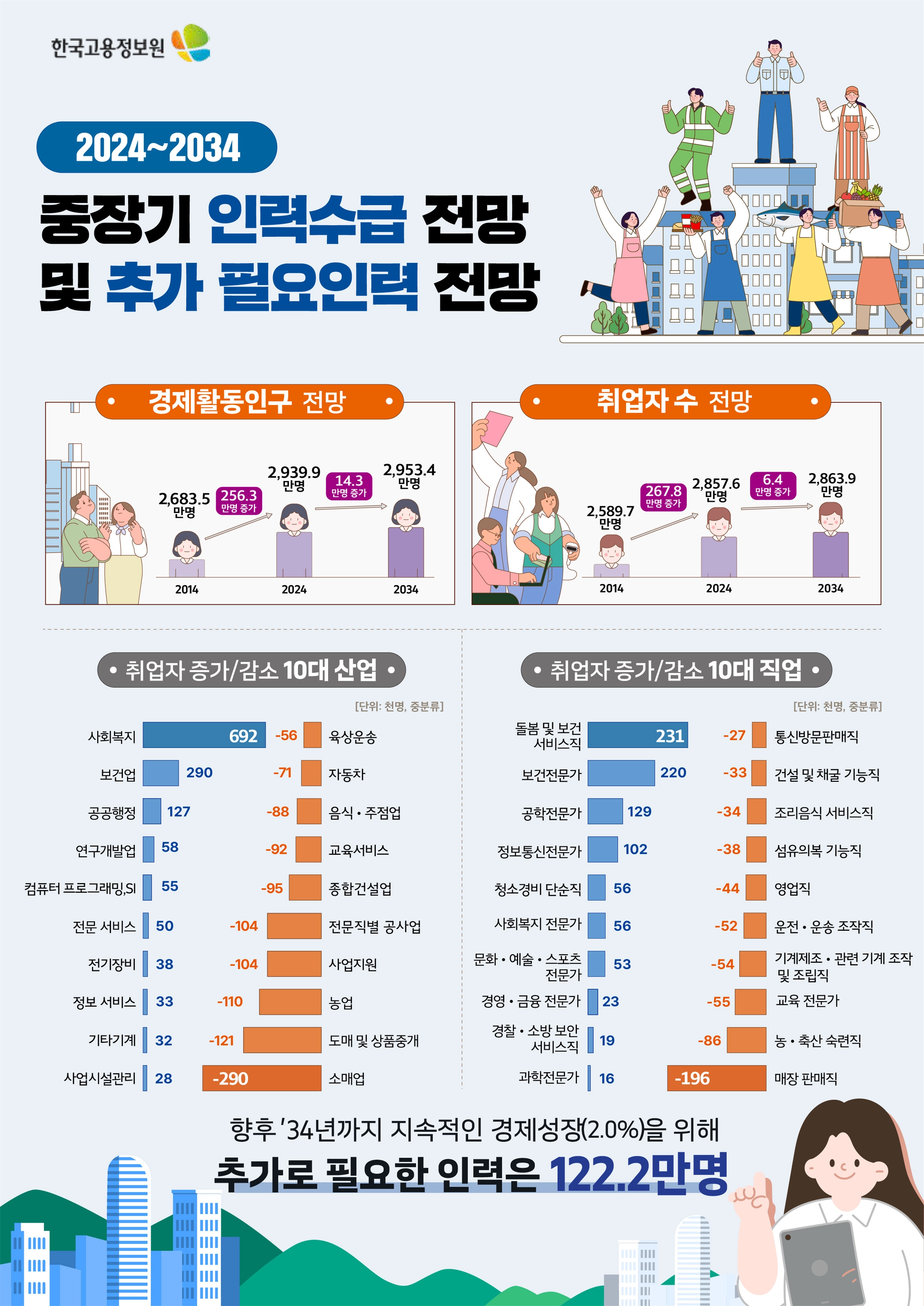 한국고용정보원 제공