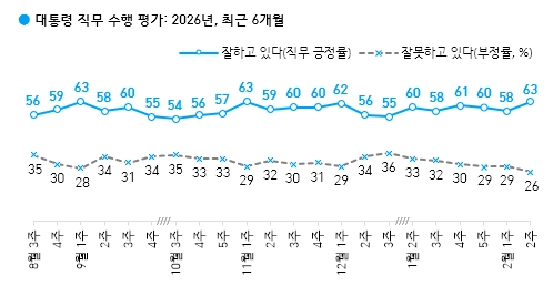 한국갤럽 제공