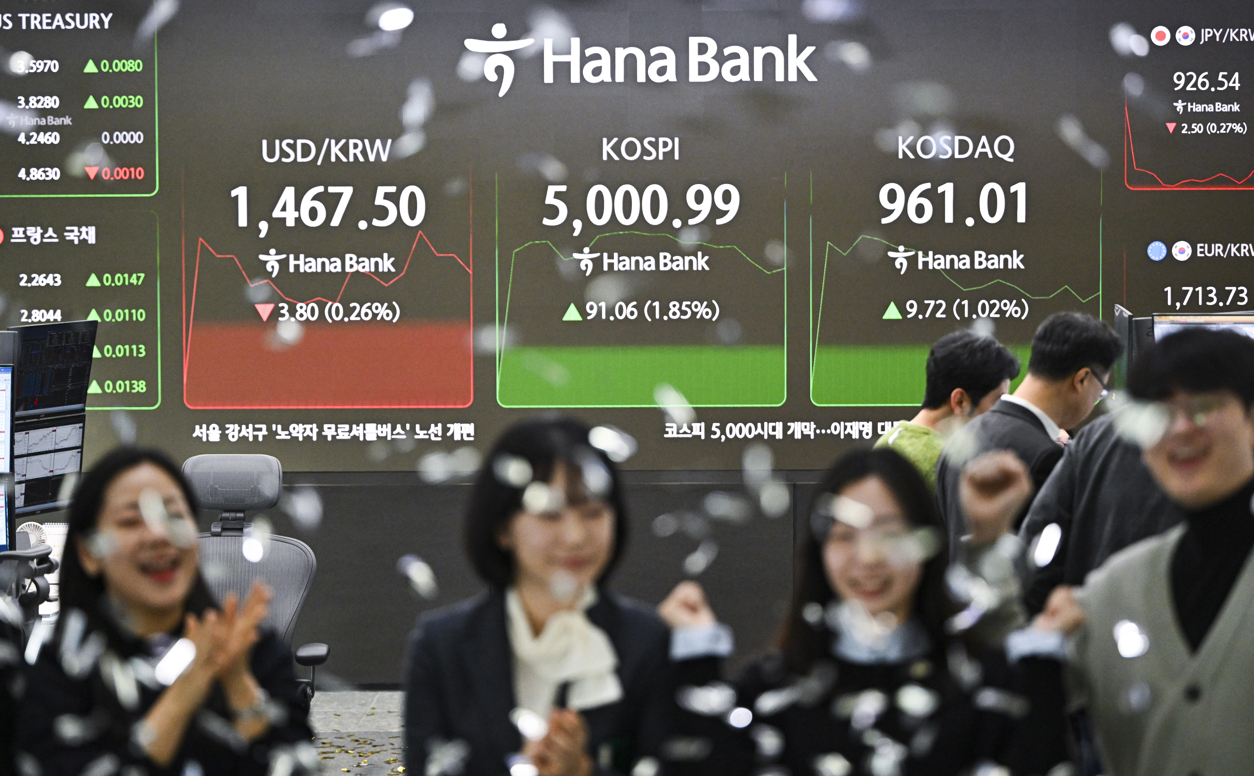 코스피가 장 초반 5000을 돌파한 22일 서울 중구 하나은행 본점 딜링룸에서 딜러들이 코스피 5000시대 개막을 축하하며 퍼포먼스를 하고 있다. 2026.1.22 이지훈 기자