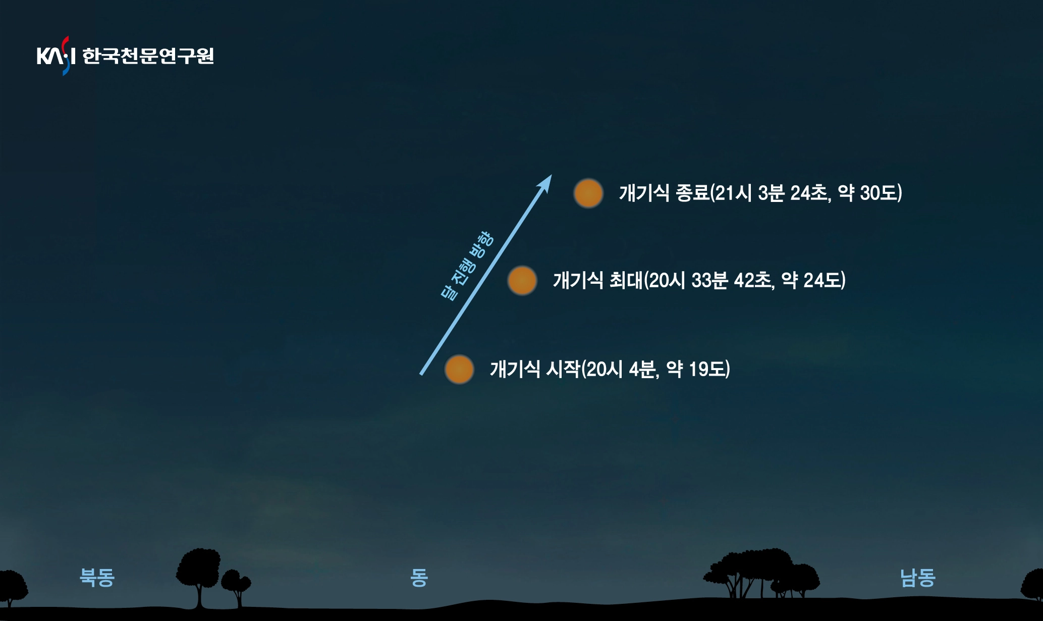 2026년 3월 3일 개기월식 달의 위치도

한국천문연구원 제공