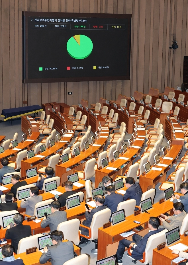 1일 국회에서 전남광주통합특별시 설치를 위한 특별법안(대안)이 국민의힘 불참 속에 여당 주도로 통과되고 있다. 2026.3.1. 연합뉴스