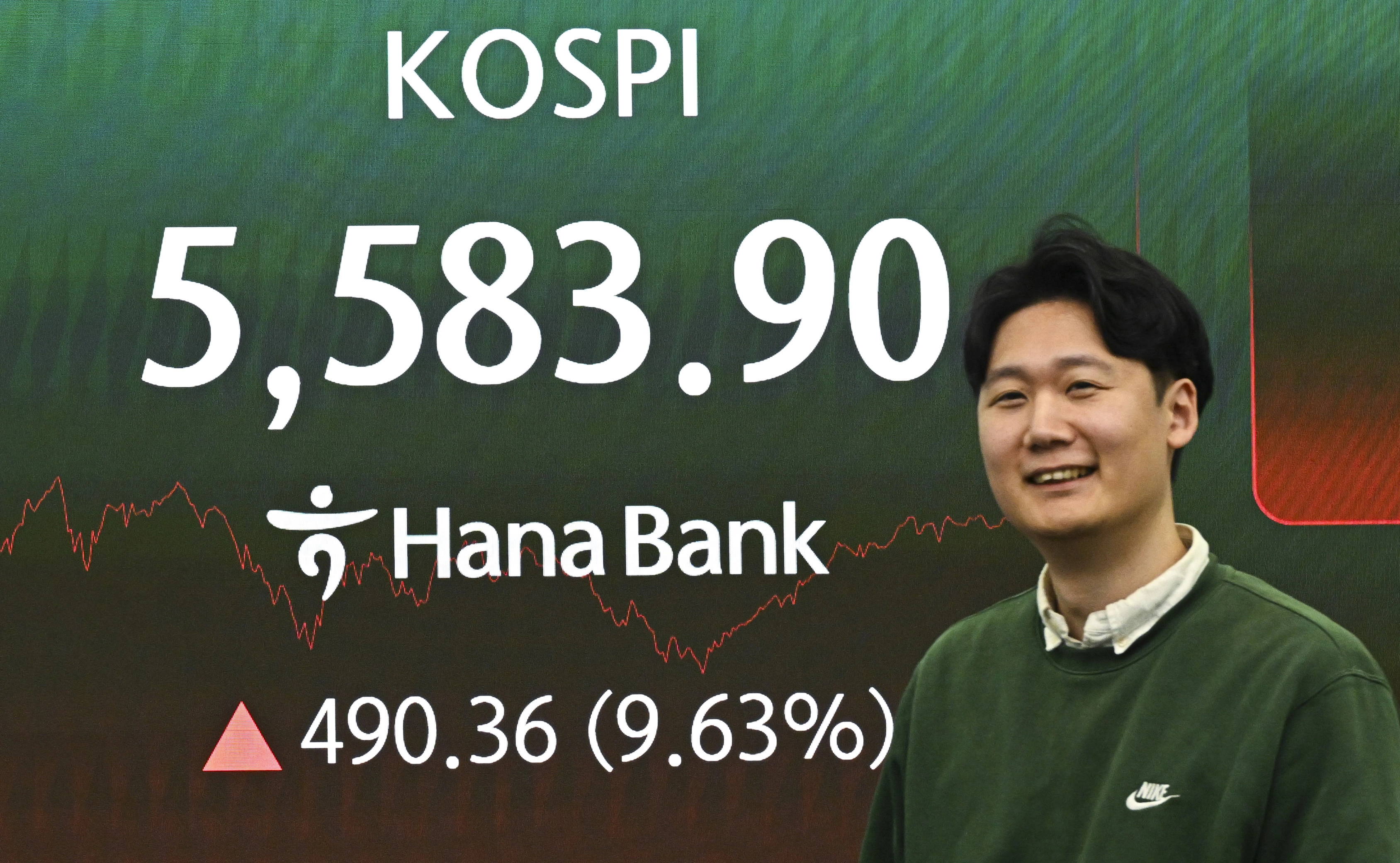 중동 정세로 인해 폭락했던 코스피가 급반등해 5580대를 회복한 가운데 주가 지수가 5일 서울 중구 하나은행 딜링룸 전광판에 표시돼 있다. 이날 코스피는 전장보다 490.36포인트(9.63%) 오른 5583.90에 장을 마쳤다. 이지훈 기자