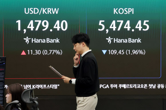 코스피 하락, 원/달러 환율은 10.9원 급등 출발