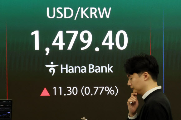 원/달러 환율 10.9원 급등 출발